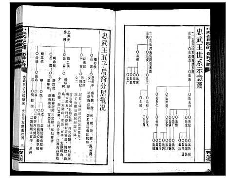 [岳]中华岳氏统谱邵阳分谱_28卷 (湖南) 中华岳氏统谱_二十三.pdf