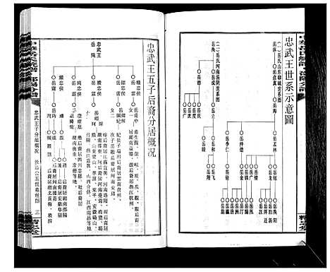 [岳]中华岳氏统谱邵阳分谱_28卷 (湖南) 中华岳氏统谱_二十四.pdf