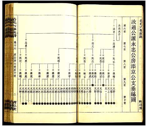 [岳]岳氏六修族谱 (湖南) 岳氏六修家谱_二.pdf