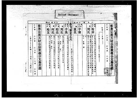 [岳]邵阳岳氏六修族谱_卷数杂异-岳氏六修族谱_岳飞家史考之六 (湖南) 邵阳岳氏六修家谱_二.pdf