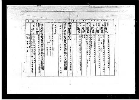 [岳]邵阳岳氏六修族谱_卷数杂异-岳氏六修族谱_岳飞家史考之六 (湖南) 邵阳岳氏六修家谱_二.pdf