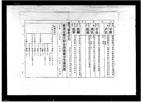 [岳]邵阳岳氏六修族谱_卷数杂异-岳氏六修族谱_岳飞家史考之六 (湖南) 邵阳岳氏六修家谱_二.pdf