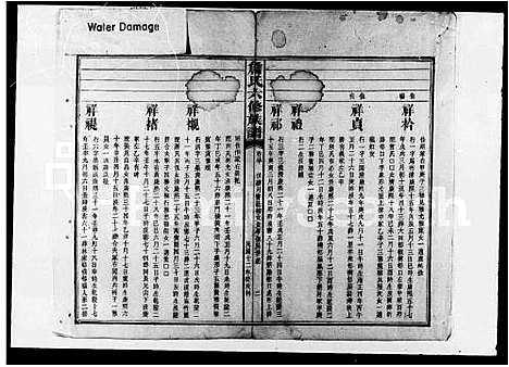 [詹]詹氏六修族谱_38卷 (湖南) 詹氏六修家谱_三.pdf