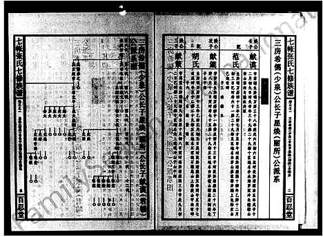 [张]七帐张氏七修族谱_8卷首5卷_末1卷-湖南双峰七帐张氏七修族谱 (湖南) 七帐张氏七修家谱_一.pdf