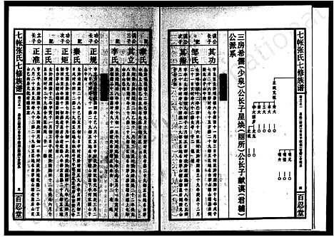 [张]七帐张氏七修族谱_8卷首5卷_末1卷-湖南双峰七帐张氏七修族谱 (湖南) 七帐张氏七修家谱_一.pdf