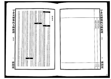 [张]宁乡长桥张氏七修族谱_9卷 (湖南) 宁乡长桥张氏七修家谱_二.pdf