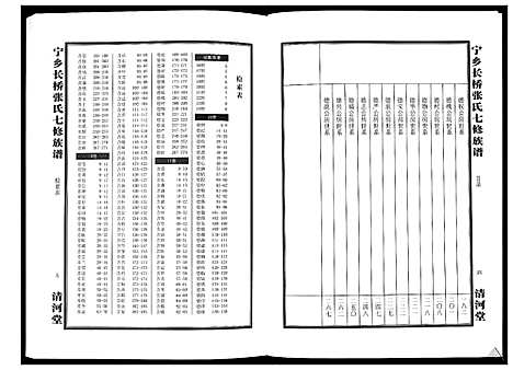 [张]宁乡长桥张氏七修族谱_9卷 (湖南) 宁乡长桥张氏七修家谱_三.pdf