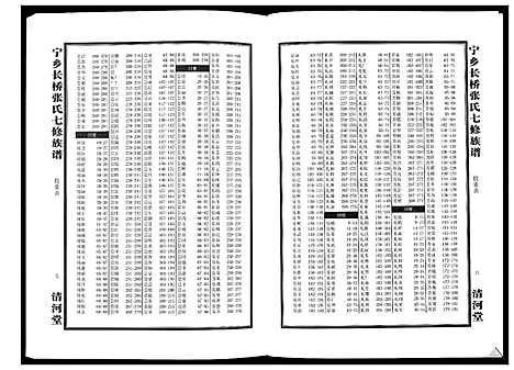 [张]宁乡长桥张氏七修族谱_9卷 (湖南) 宁乡长桥张氏七修家谱_三.pdf