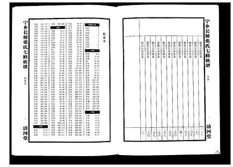 [张]宁乡长桥张氏七修族谱_9卷 (湖南) 宁乡长桥张氏七修家谱_四.pdf