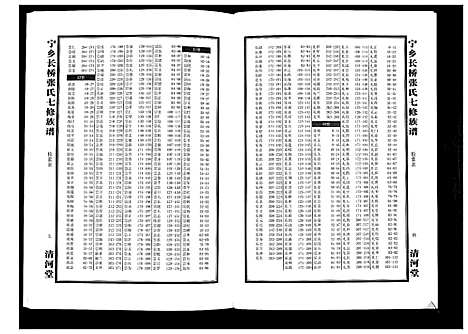 [张]宁乡长桥张氏七修族谱_9卷 (湖南) 宁乡长桥张氏七修家谱_四.pdf