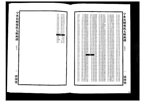 [张]宁乡长桥张氏七修族谱_9卷 (湖南) 宁乡长桥张氏七修家谱_四.pdf