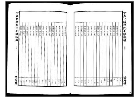 [张]宁乡长桥张氏七修族谱_9卷 (湖南) 宁乡长桥张氏七修家谱_五.pdf