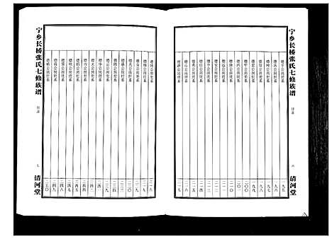 [张]宁乡长桥张氏七修族谱_9卷 (湖南) 宁乡长桥张氏七修家谱_六.pdf