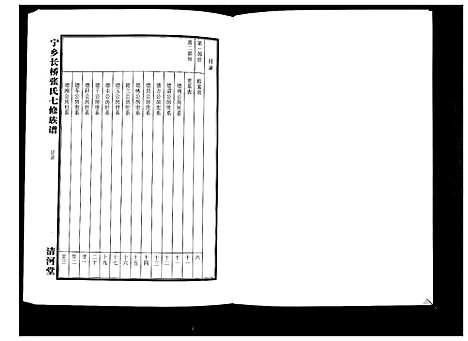 [张]宁乡长桥张氏七修族谱_9卷 (湖南) 宁乡长桥张氏七修家谱_七.pdf