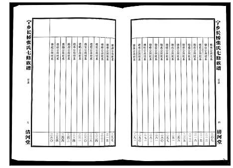 [张]宁乡长桥张氏七修族谱_9卷 (湖南) 宁乡长桥张氏七修家谱_七.pdf