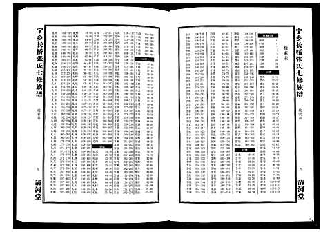 [张]宁乡长桥张氏七修族谱_9卷 (湖南) 宁乡长桥张氏七修家谱_七.pdf