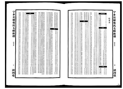 [张]宁乡长桥张氏七修族谱_9卷 (湖南) 宁乡长桥张氏七修家谱_八.pdf