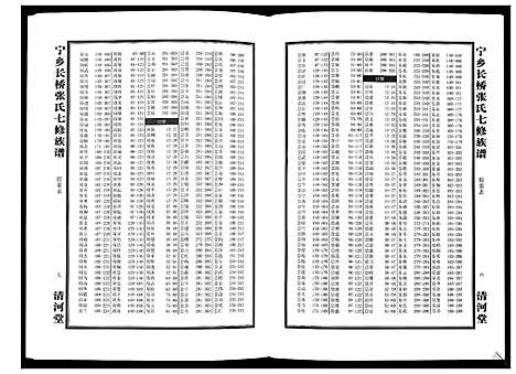 [张]宁乡长桥张氏七修族谱_9卷 (湖南) 宁乡长桥张氏七修家谱_八.pdf