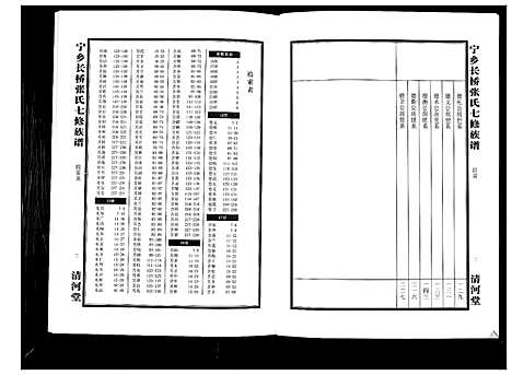 [张]宁乡长桥张氏七修族谱_9卷 (湖南) 宁乡长桥张氏七修家谱_九.pdf