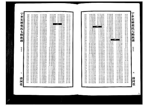 [张]宁乡长桥张氏七修族谱_9卷 (湖南) 宁乡长桥张氏七修家谱_九.pdf