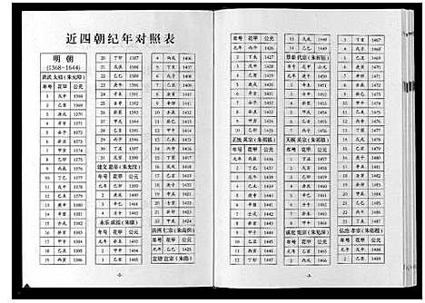 [张]巴陵张氏族谱_12卷首1卷 (湖南) 巴陵张氏家谱_一.pdf