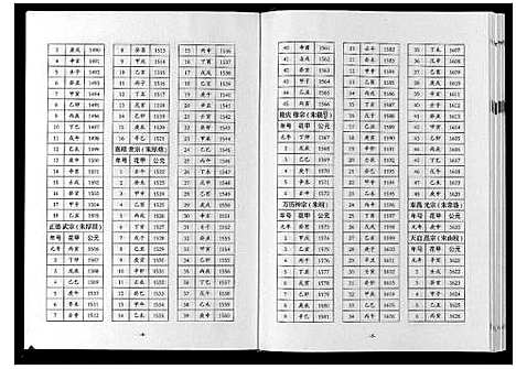 [张]巴陵张氏族谱_12卷首1卷 (湖南) 巴陵张氏家谱_一.pdf