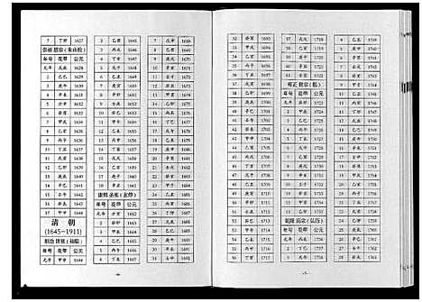 [张]巴陵张氏族谱_12卷首1卷 (湖南) 巴陵张氏家谱_一.pdf