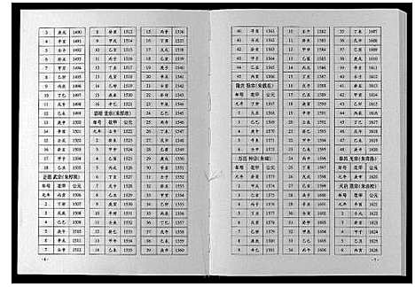 [张]巴陵张氏族谱_12卷首1卷 (湖南) 巴陵张氏家谱_二.pdf