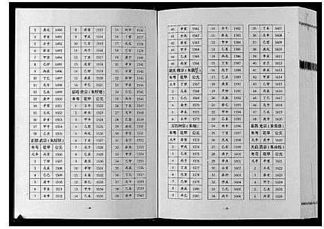 [张]巴陵张氏族谱_12卷首1卷 (湖南) 巴陵张氏家谱_五.pdf