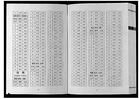 [张]巴陵张氏族谱_12卷首1卷 (湖南) 巴陵张氏家谱_五.pdf