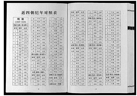 [张]巴陵张氏族谱_12卷首1卷 (湖南) 巴陵张氏家谱_八.pdf