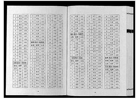 [张]巴陵张氏族谱_12卷首1卷 (湖南) 巴陵张氏家谱_八.pdf