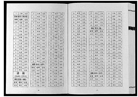 [张]巴陵张氏族谱_12卷首1卷 (湖南) 巴陵张氏家谱_八.pdf