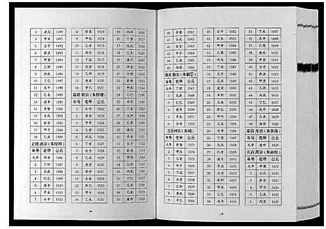 [张]巴陵张氏族谱_12卷首1卷 (湖南) 巴陵张氏家谱_九.pdf