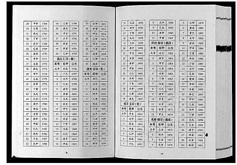 [张]巴陵张氏族谱_12卷首1卷 (湖南) 巴陵张氏家谱_九.pdf