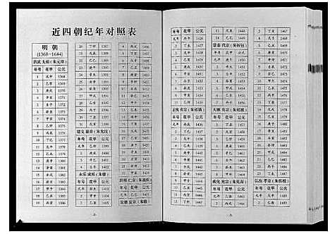 [张]巴陵张氏族谱_12卷首1卷 (湖南) 巴陵张氏家谱_十.pdf