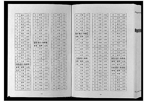 [张]巴陵张氏族谱_12卷首1卷 (湖南) 巴陵张氏家谱_十.pdf