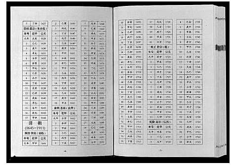 [张]巴陵张氏族谱_12卷首1卷 (湖南) 巴陵张氏家谱_十.pdf