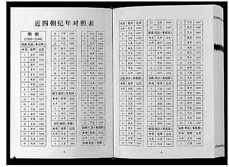 [张]巴陵张氏族谱_12卷首1卷 (湖南) 巴陵张氏家谱_十一.pdf