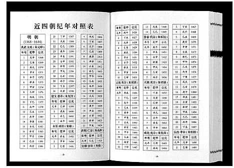 [张]巴陵张氏族谱_12卷首1卷 (湖南) 巴陵张氏家谱_十二.pdf