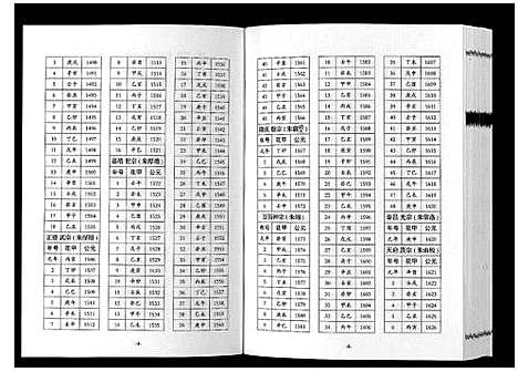 [张]巴陵张氏族谱_12卷首1卷 (湖南) 巴陵张氏家谱_十二.pdf