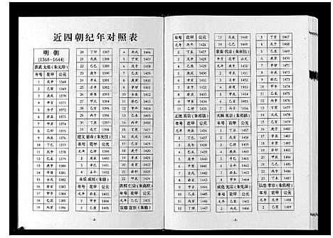 [张]巴陵张氏族谱_12卷首1卷 (湖南) 巴陵张氏家谱_十三.pdf