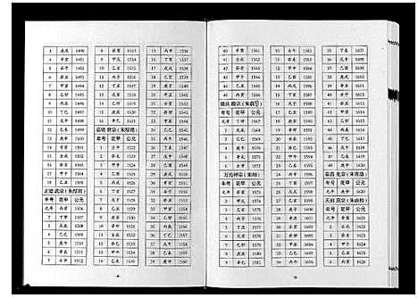 [张]巴陵张氏族谱_12卷首1卷 (湖南) 巴陵张氏家谱_十三.pdf