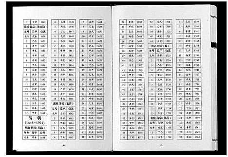 [张]巴陵张氏族谱_12卷首1卷 (湖南) 巴陵张氏家谱_十三.pdf