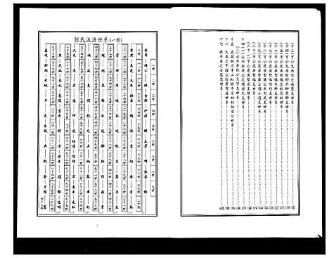 [张]平江张氏族谱_2卷首1卷 (湖南) 平江张氏家谱_二.pdf