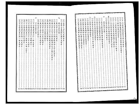 [张]平江张氏族谱_2卷首1卷 (湖南) 平江张氏家谱_三.pdf