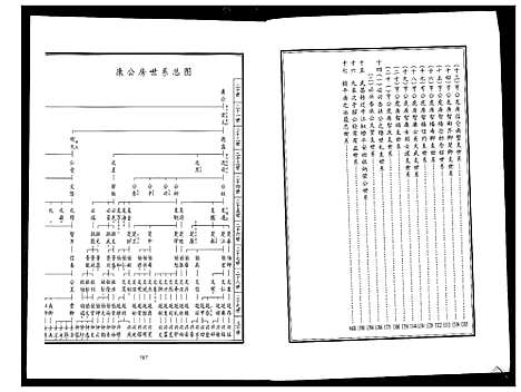 [张]平江张氏族谱_2卷首1卷 (湖南) 平江张氏家谱_三.pdf