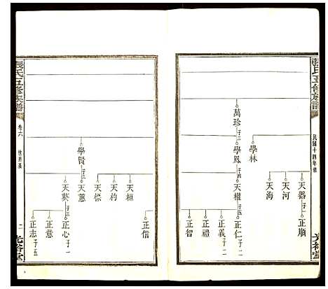 [张]张氏五修族谱 (湖南) 张氏五修家谱_六.pdf