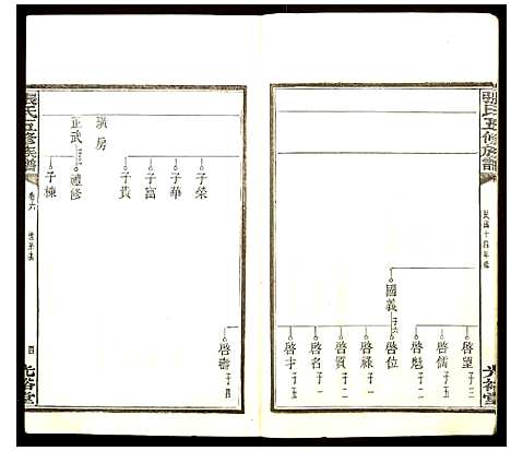 [张]张氏五修族谱 (湖南) 张氏五修家谱_六.pdf