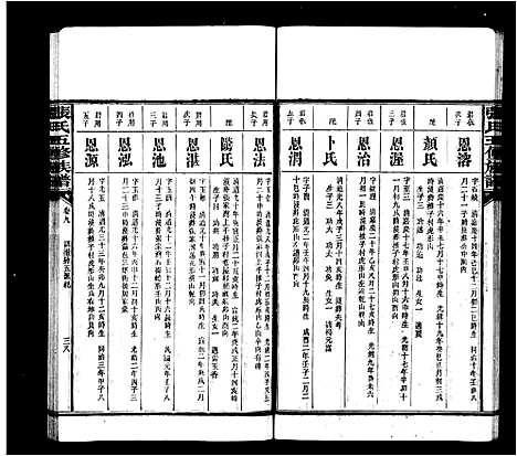 [张]张氏五修族谱_12卷首末各1卷 (湖南) 张氏五修家谱_二.pdf